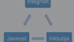 Ugrožen integritet konkursa